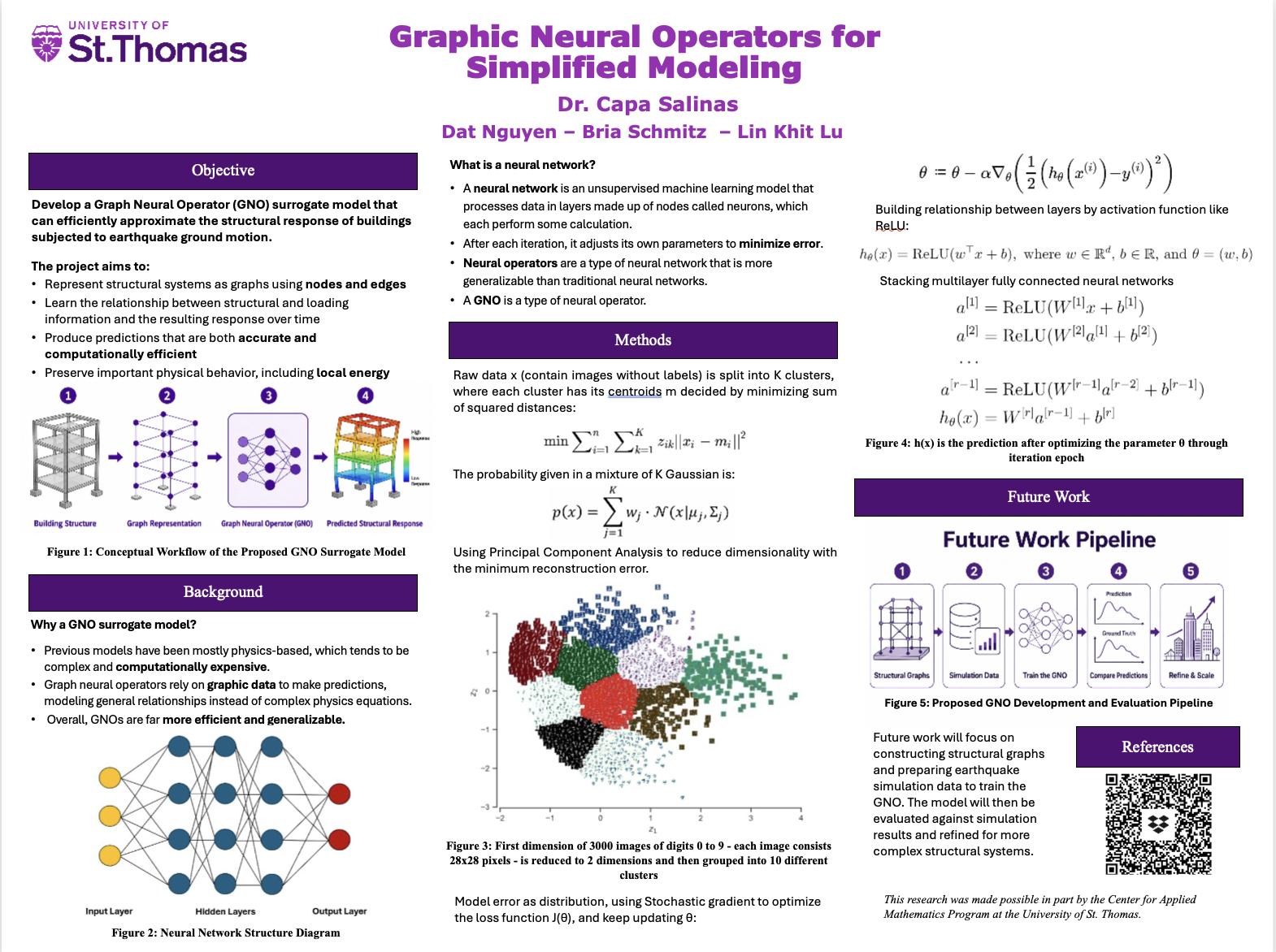 Graph Neural Operators research poster